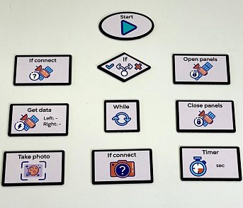 Набор-конструктор спутника "JuniX" – портал поставщиков НСППО - 5